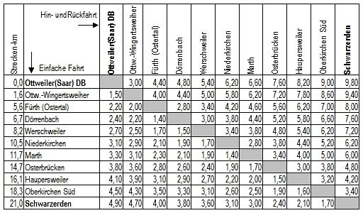 Datei:AKO Preise.jpg
